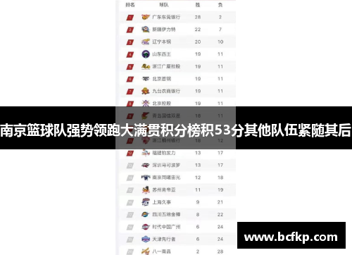 南京篮球队强势领跑大满贯积分榜积53分其他队伍紧随其后