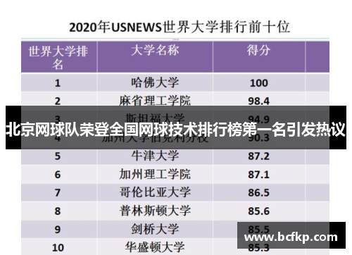 北京网球队荣登全国网球技术排行榜第一名引发热议