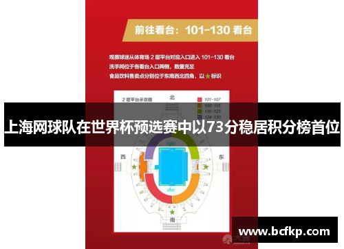 上海网球队在世界杯预选赛中以73分稳居积分榜首位