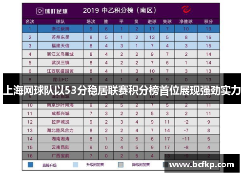 上海网球队以53分稳居联赛积分榜首位展现强劲实力